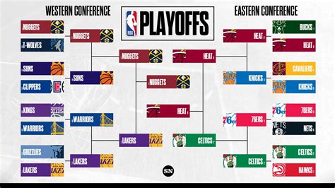 eastern conference quarterfinals